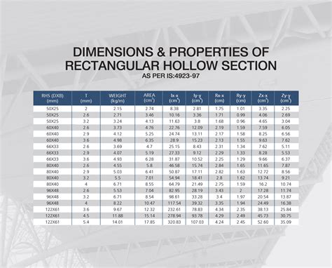 mild steel rectangular box section sizes|hollow section size chart.